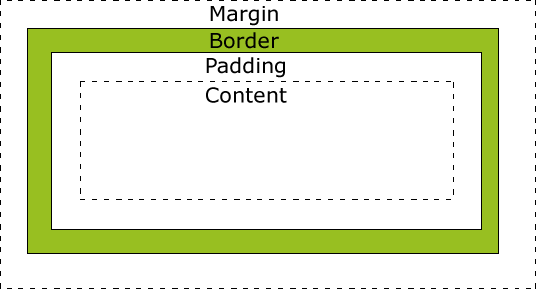 Box Model Diagram